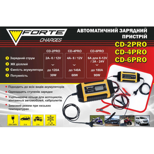 Зарядний пристрій Forte CD-4 PRO Зарядний пристрій Forte CD-4 PRO