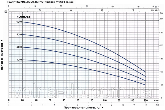 Насос поверхневий PEDROLLO PLURIJET 6/200 X