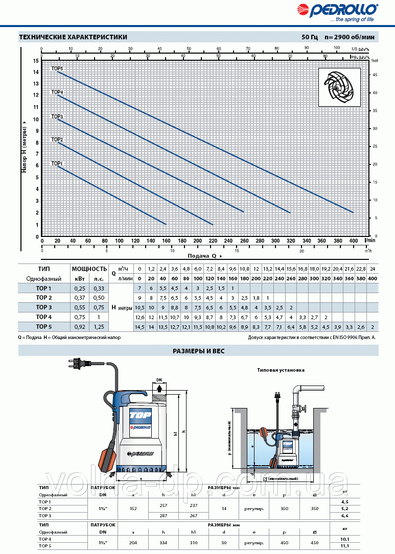 Насос дренажний Pedrollo ТОР 4 -0,75kw Насос дренажний Pedrollo ТОР 4 -0,75kw
