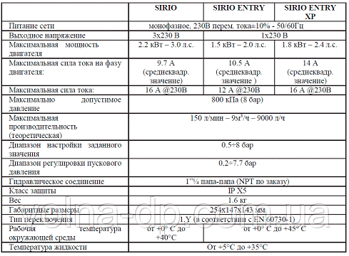 Частотний перетворювач Italtecnica Sirio Entry XP 2.0