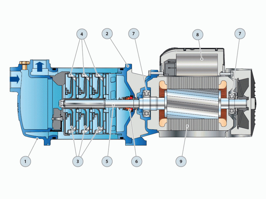 Багатоступінчастий насос Pedrollo PLURIJETm 4/200X